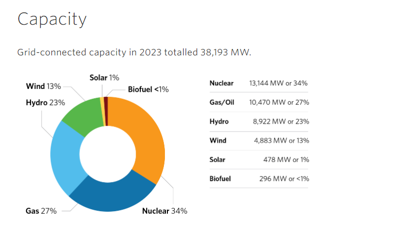 capacity-2023