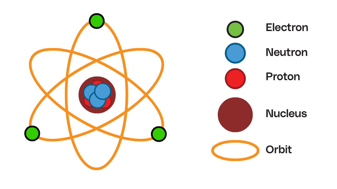 Animated-Atom