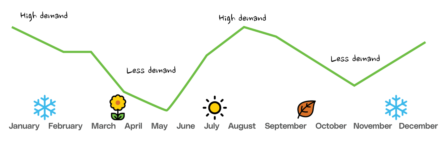 Graph Year icons